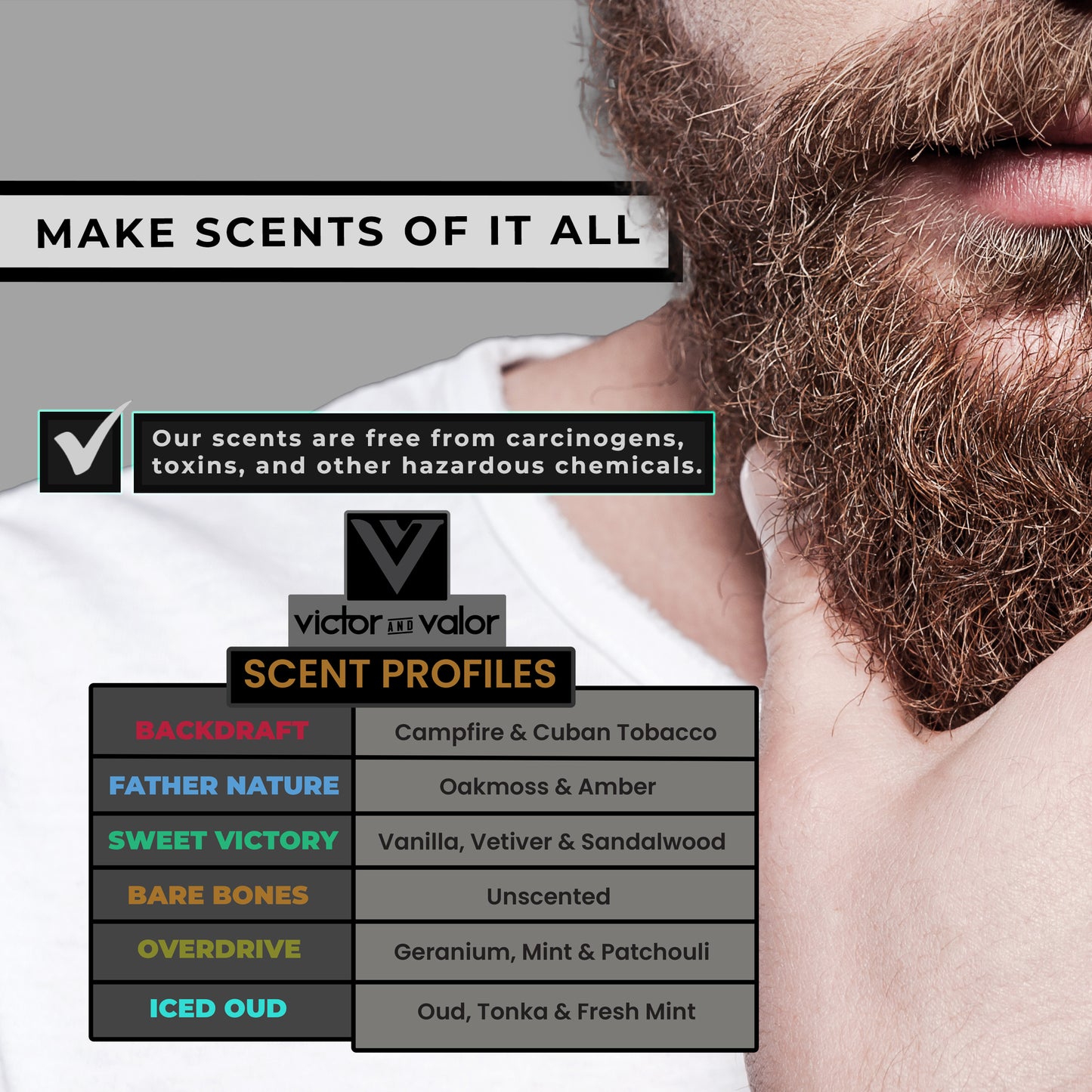 Beard Survival Kit - Gift Set (Iced Oud Scent) - Comb and Tactical Toiletry DOPP Bag Included